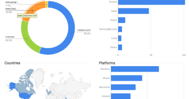 Goo.gl jilaxzone.com link analytics