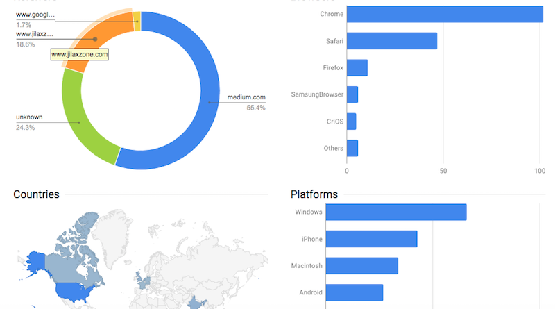 Goo.gl jilaxzone.com link analytics