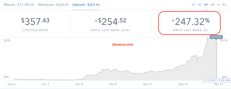 Litecoin the next big thing jilaxzone.com Coinbase Chart