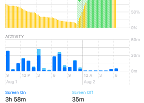 iOS12 Battery Level and Activity jilaxzone.com