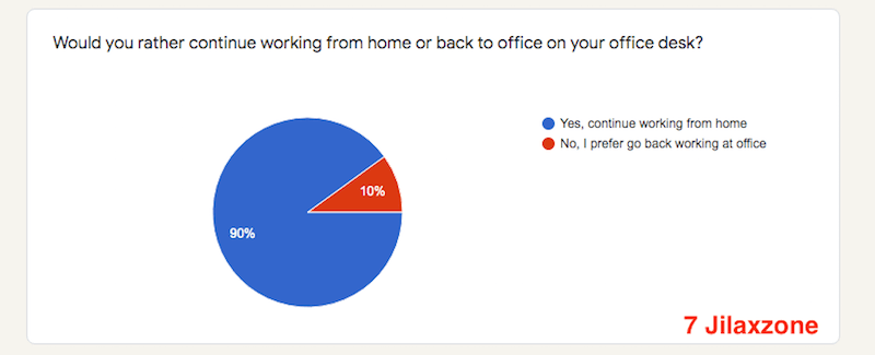 create online survey online poll jilaxzone.com