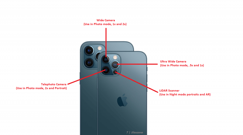 iphone 12 pro max 3 camera configuration jilaxzone.com